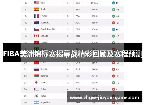 FIBA美洲锦标赛揭幕战精彩回顾及赛程预测