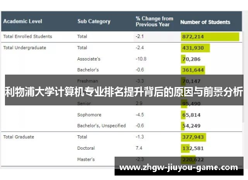 利物浦大学计算机专业排名提升背后的原因与前景分析
